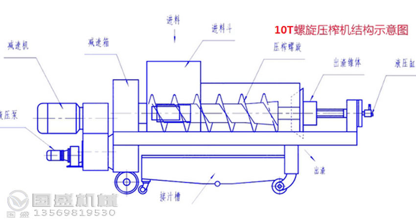 螺旋擠壓脫水機原理圖