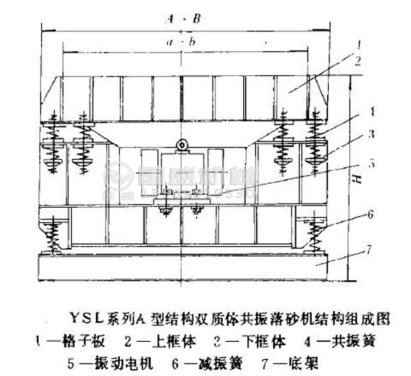 振動落砂機支撐架