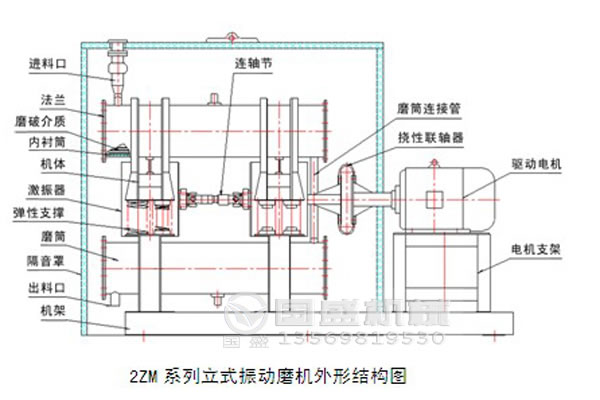 臥式單筒納米振動磨機